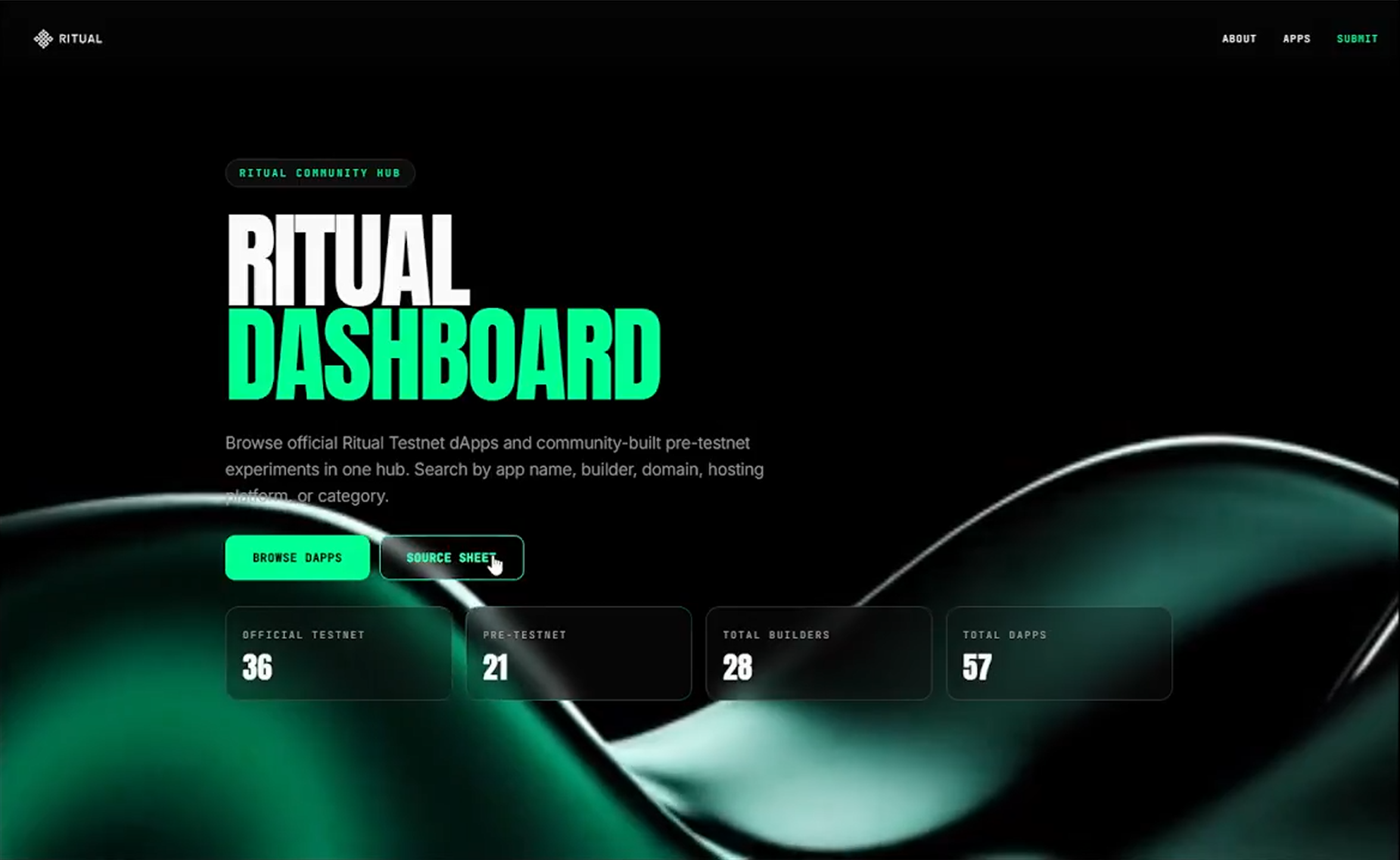 Ritual Dashboard
